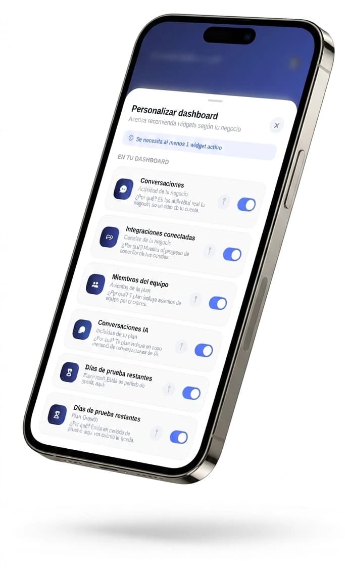 La pantalla de personalización del dashboard de Avenza, con una lista de widgets —conversaciones, integraciones conectadas, miembros del equipo, conversaciones de IA y días de prueba— que se activan y desactivan uno a uno.